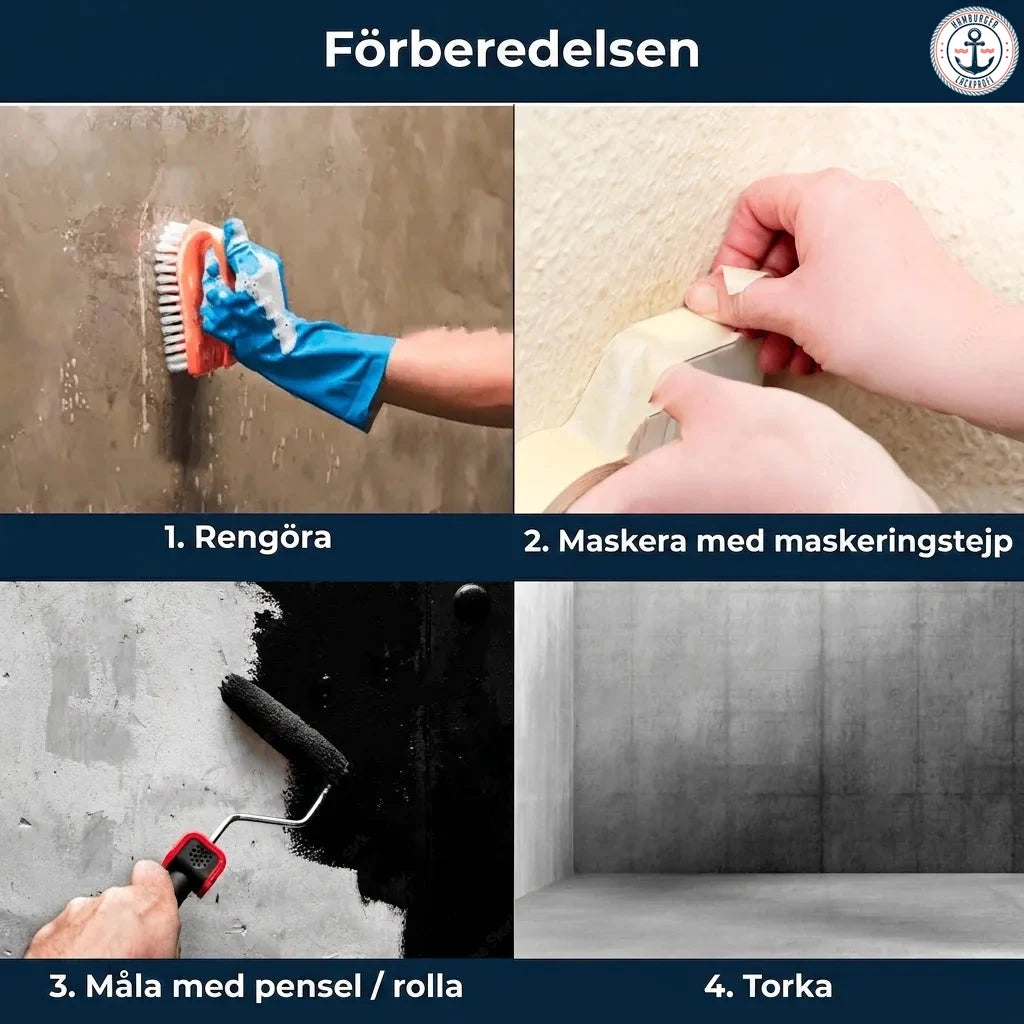 Steg för steg-guide för förberedelse av yta: rengöring, maskering med tejp, målning och torkning.