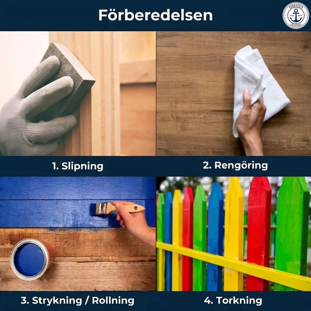 Guide för träförberedelse och målning i 4 steg: slipa, rengöra, måla och torka.