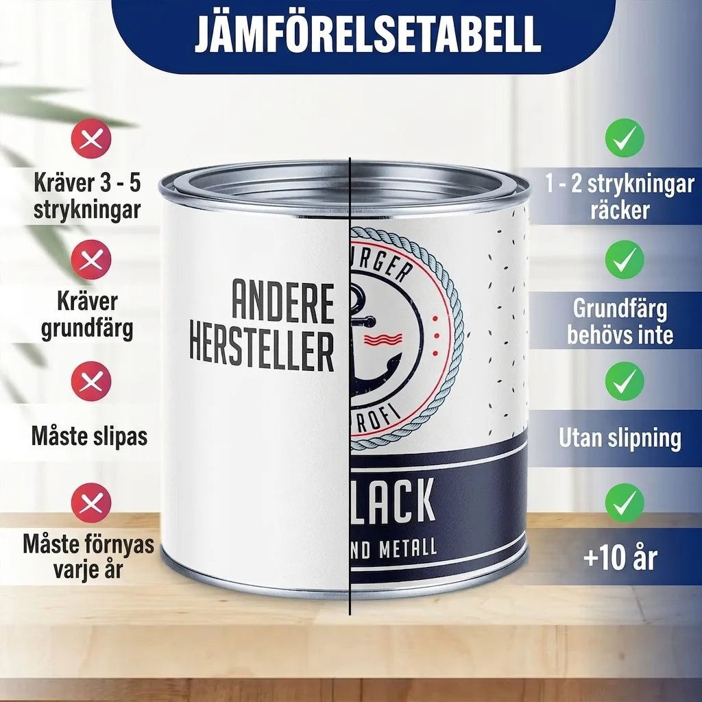 Jämförelsetabell för lack. Produktens fördelar: 1-2 strykningar, ej grundning/slipning, håller 5-10 år.
