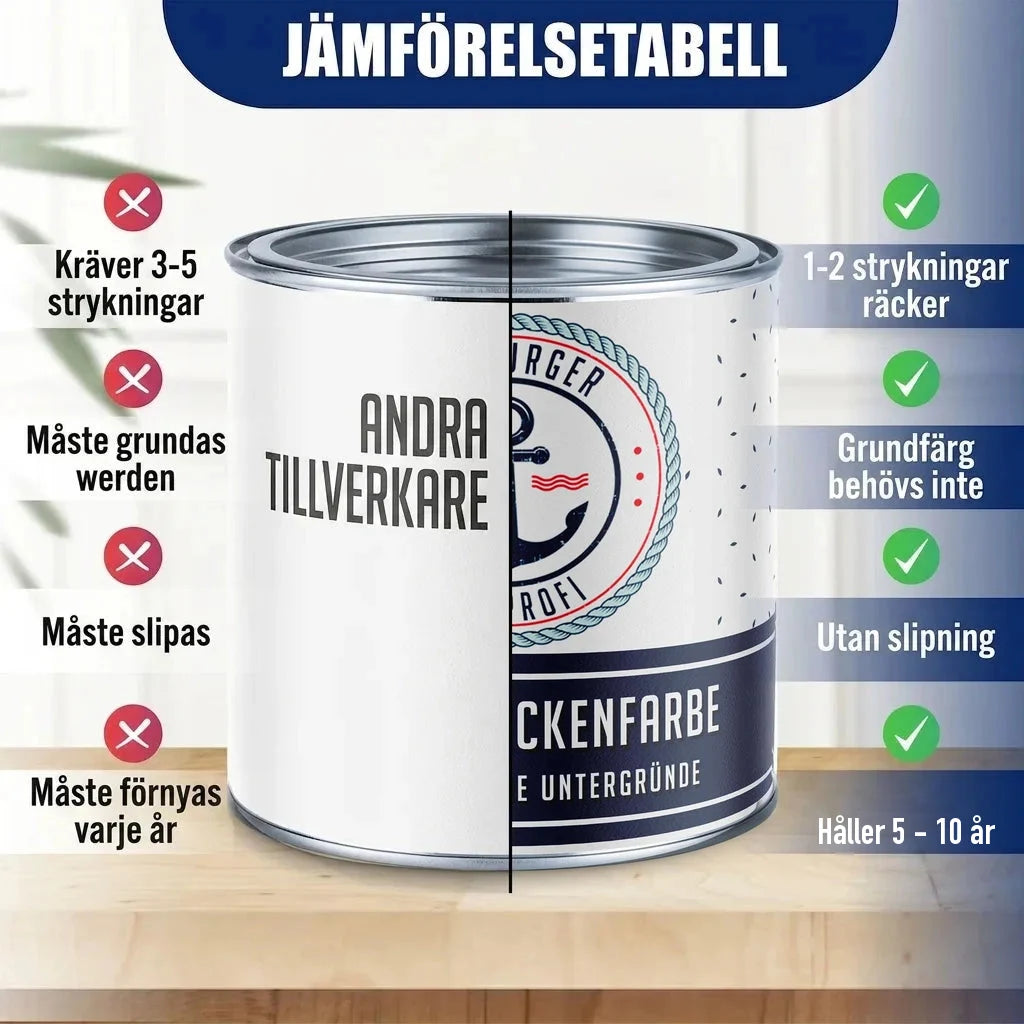 Jämförelsetabell för färgburkar. Vänster sida: "ANDRA TILLVERKARE" med kryss. Höger sida: "CKENFARBE" med bockar.