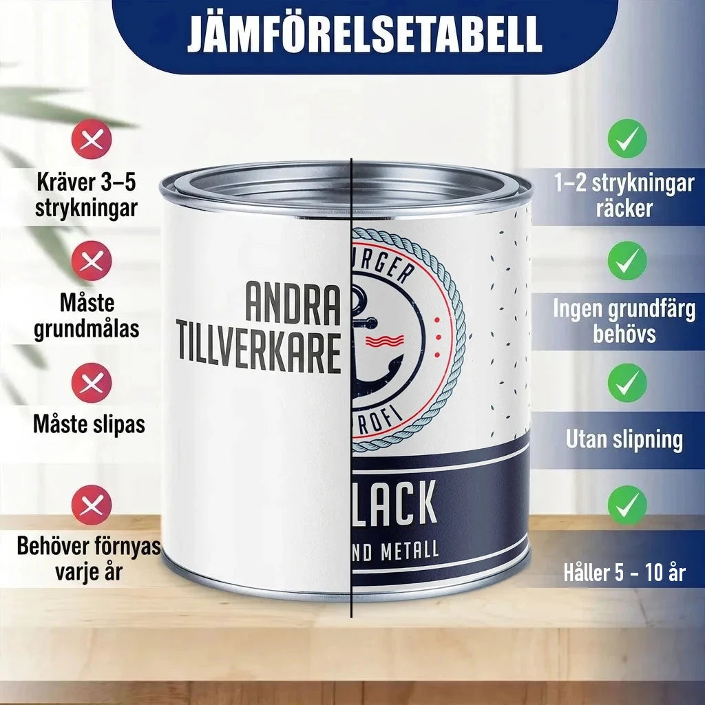 Jämförelsetabell för färg: "ANDRA TILLVERKARE" vs. "BURGER PROFI LACK FÖR TRÄ OCH METALL"