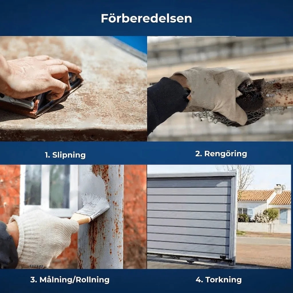 Förberedelse för målning: 1. Slipa, 2. Rengöra, 3. Måla, 4. Torka.