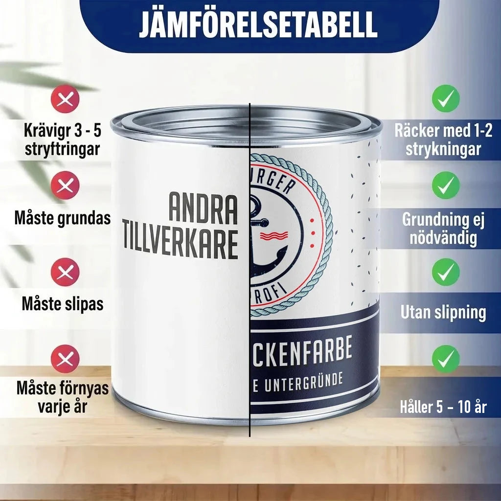 Jämförelsetabell för färgburkar. Vänster sida: "ANDRA TILLVERKARE". Höger sida: "DECKENFARBE E UNTERGRÜNDE".