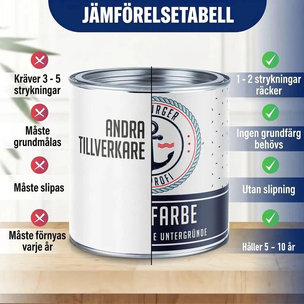 Jämförelsetabell för färgburkar: "ANDRA TILLVERKARE" vs. "FARBE" med ankare, fördelar listade.