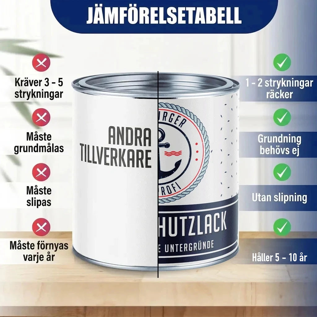 Jämförelsetabell för färgburkar. Vänster burk: "ANDRA TILLVERKARE". Höger burk: "HUTZLACK".