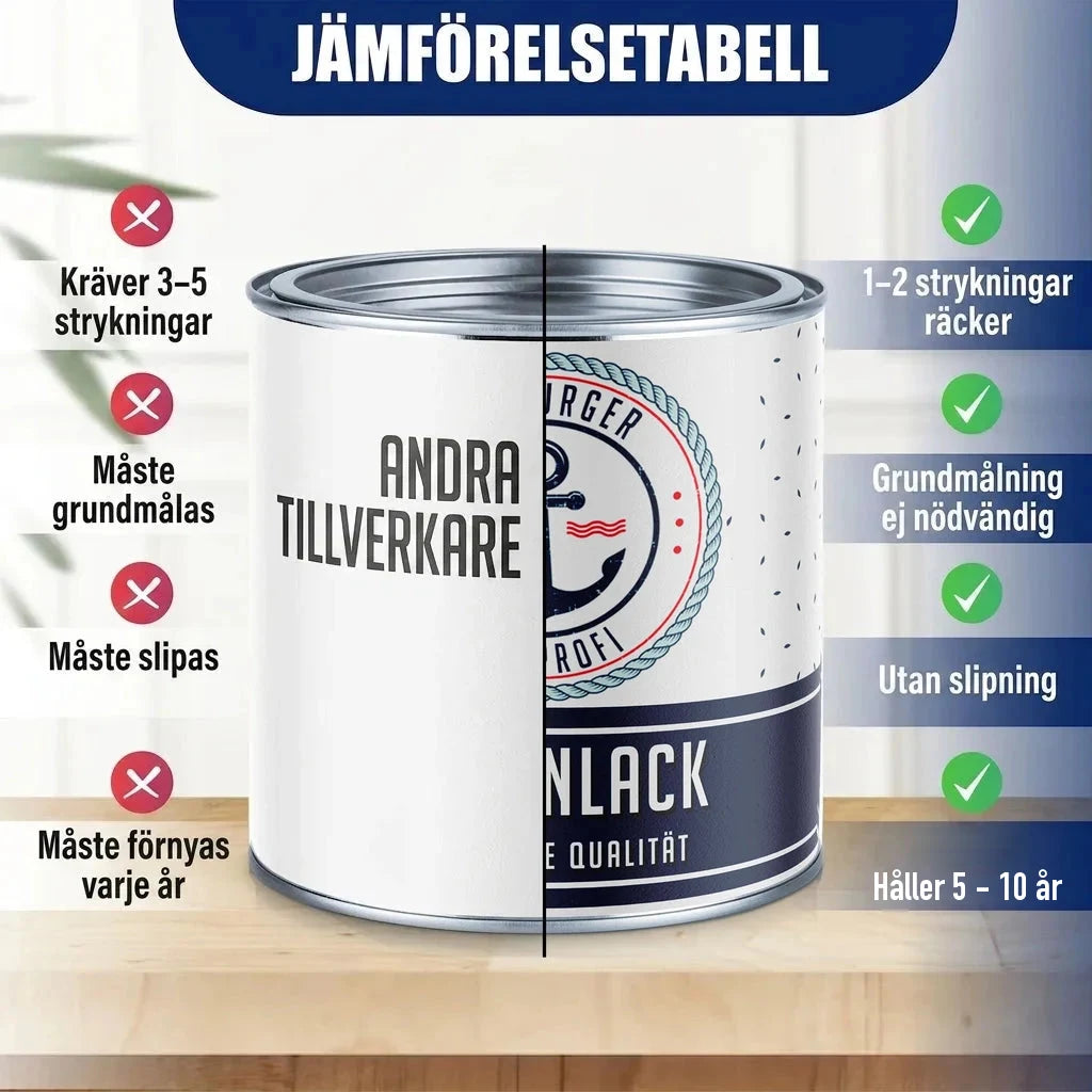 Jämförelsetabell för färg: "ANDRA TILLVERKARE" vs. "BURGER PROFI" lack.