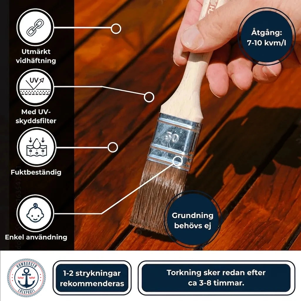 Bild som visar pensel på träyta med text om träoljans egenskaper: UV-skydd, fuktbeständighet, torktid, enkel applicering.