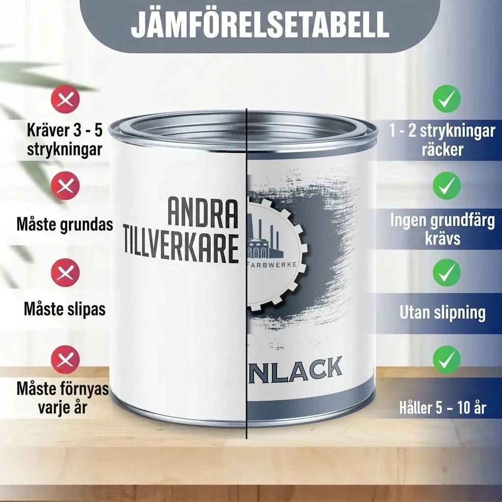 Jämförelsetabell för färgburkar. Vänster sida: "ANDRA TILLVERKARE". Höger sida: "FARBWERKE" "NLACK".