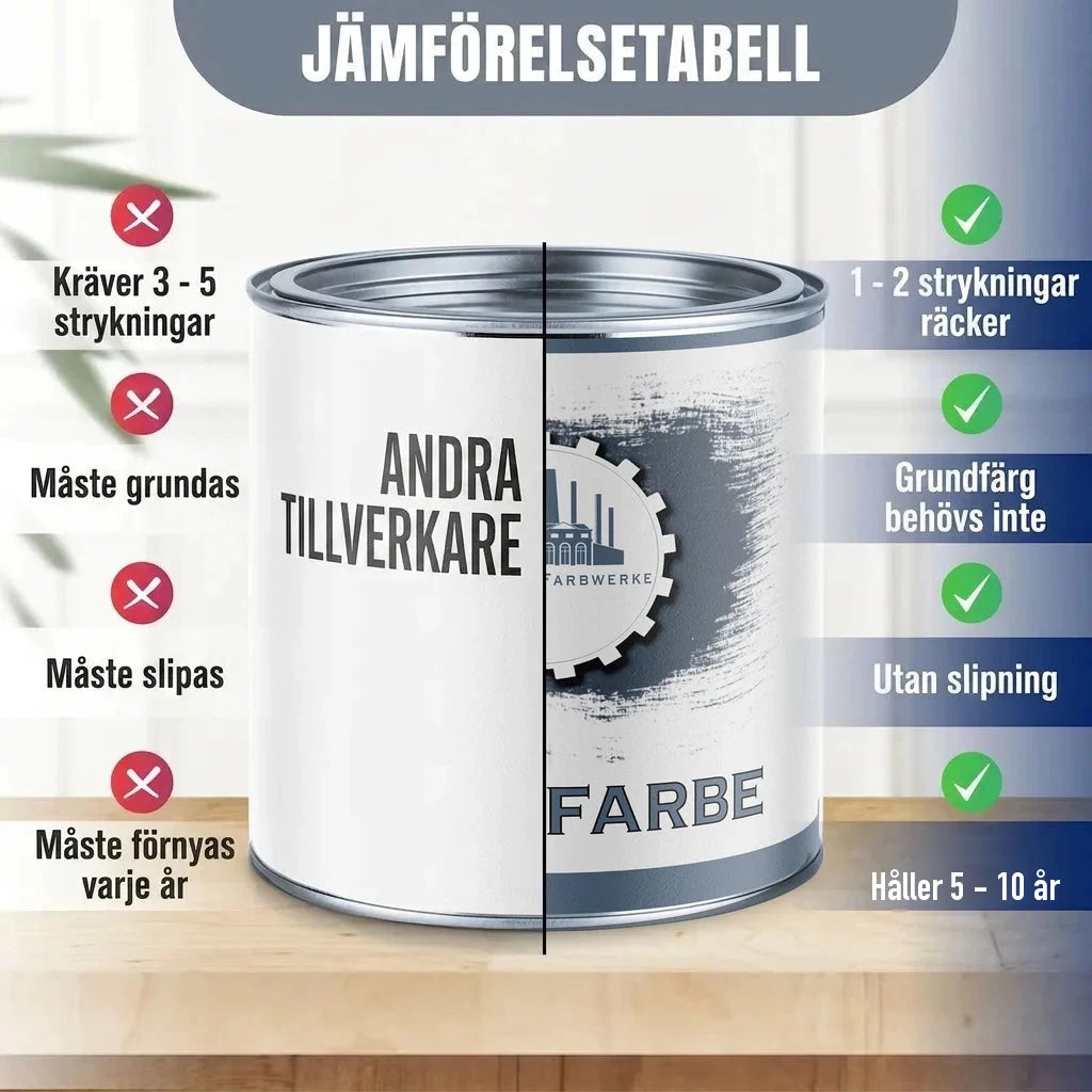Jämförelsetabell för färg: "ANDRA TILLVERKARE" vs. "FARBE" med fördelar och nackdelar.