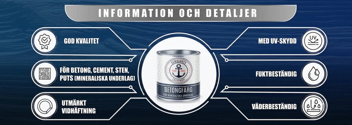 Informationsgrafik för Hamburger Lackprofi betongfärg. Marknadsför god kvalitet, UV-skydd, fukt- och väderbeständighet.