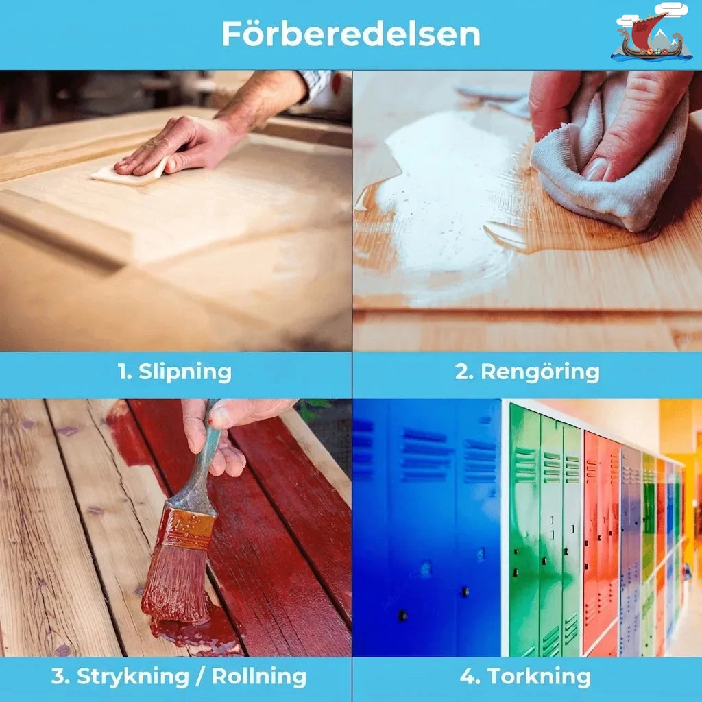 Steg för ytbehandling: slipning, rengöring, målning/rullning och torkning av ytan illustreras.