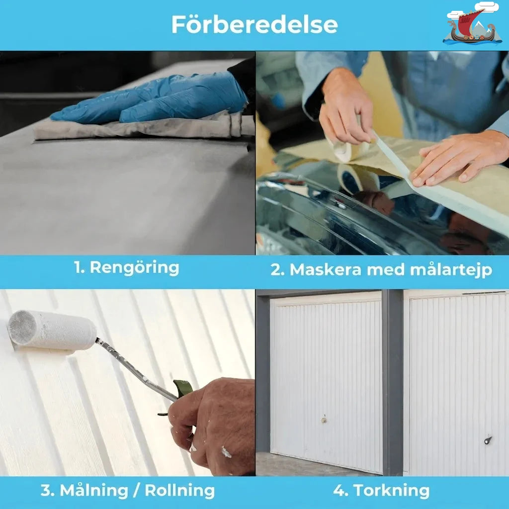Bild som visar de fyra stegen för förberedelse och målning: rengöring, maskering, målning med roller och torkning.