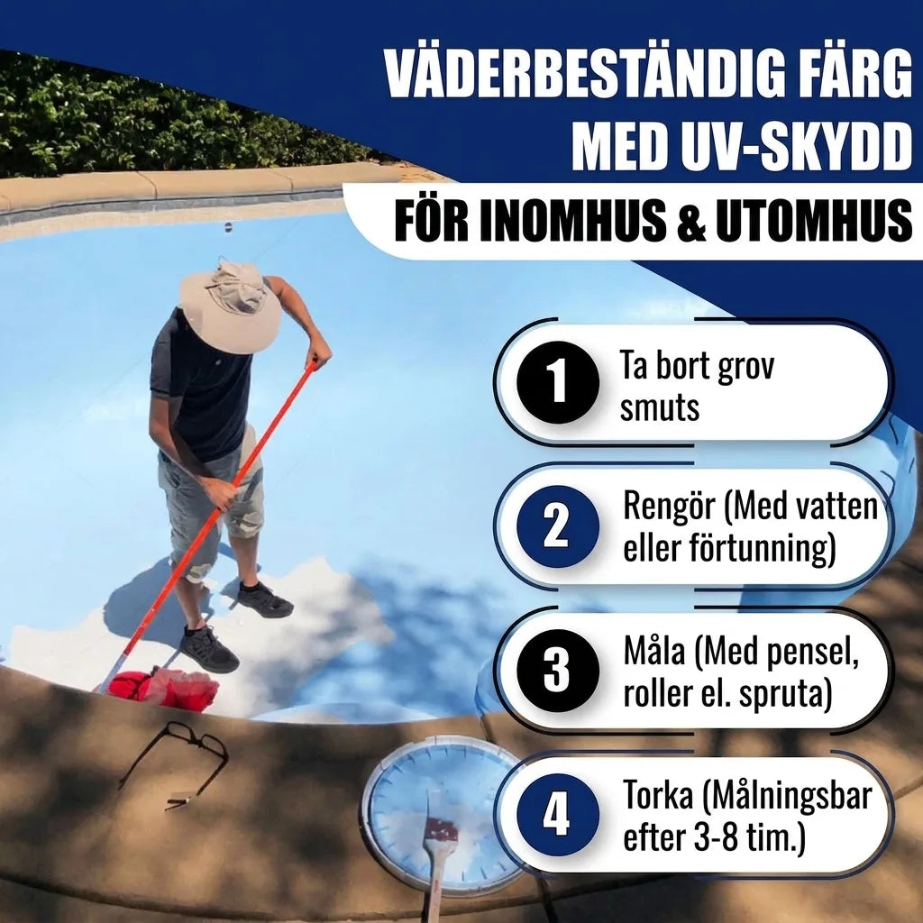 Man målar pool. Väderbeständig färg med UV-skydd för inom- & utomhusbruk. Steg: Grovrengör, tvätta, måla, torka.