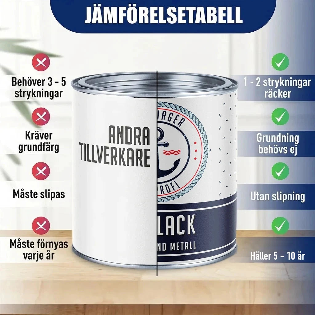 Jämförelsetabell för färgburkar. Vänster burk: "ANDRA TILLVERKARE". Höger burk: "LACK".