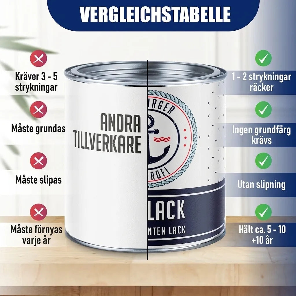2K Billack allt-i-ett-set (X500) inkl. tillbehör XXL - Hamburger Lack-Profi