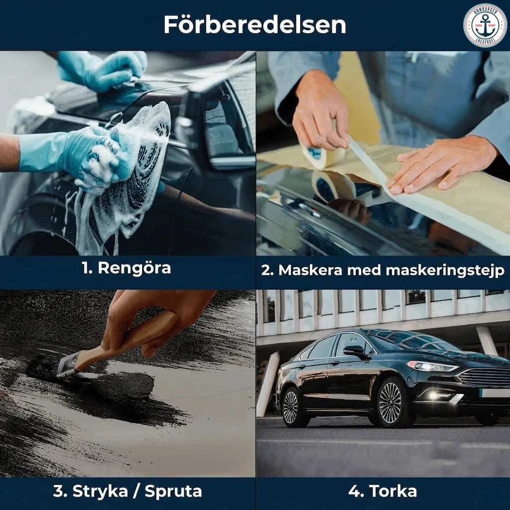 Bilder som visar förberedelse för lackering/detailing: 1. Rengöring, 2. Maskering, 3. Målning/sprejning, 4. Torkning.