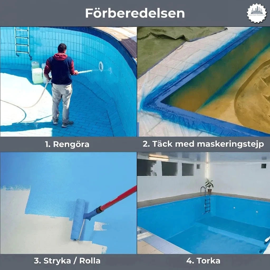 Steg-för-steg-guide för att förbereda och måla en pool: rengöring, täckning, målning och torkning av poolen.