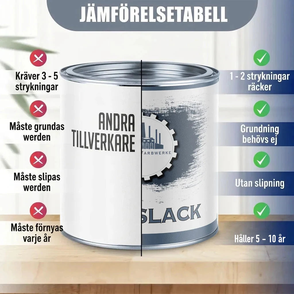 Jämförelsetabell för färgburkar. Vänster sida: "ANDRA TILLVERKARE" med krav. Höger sida: "FARBWERKE" "SLACK" med fördelar.