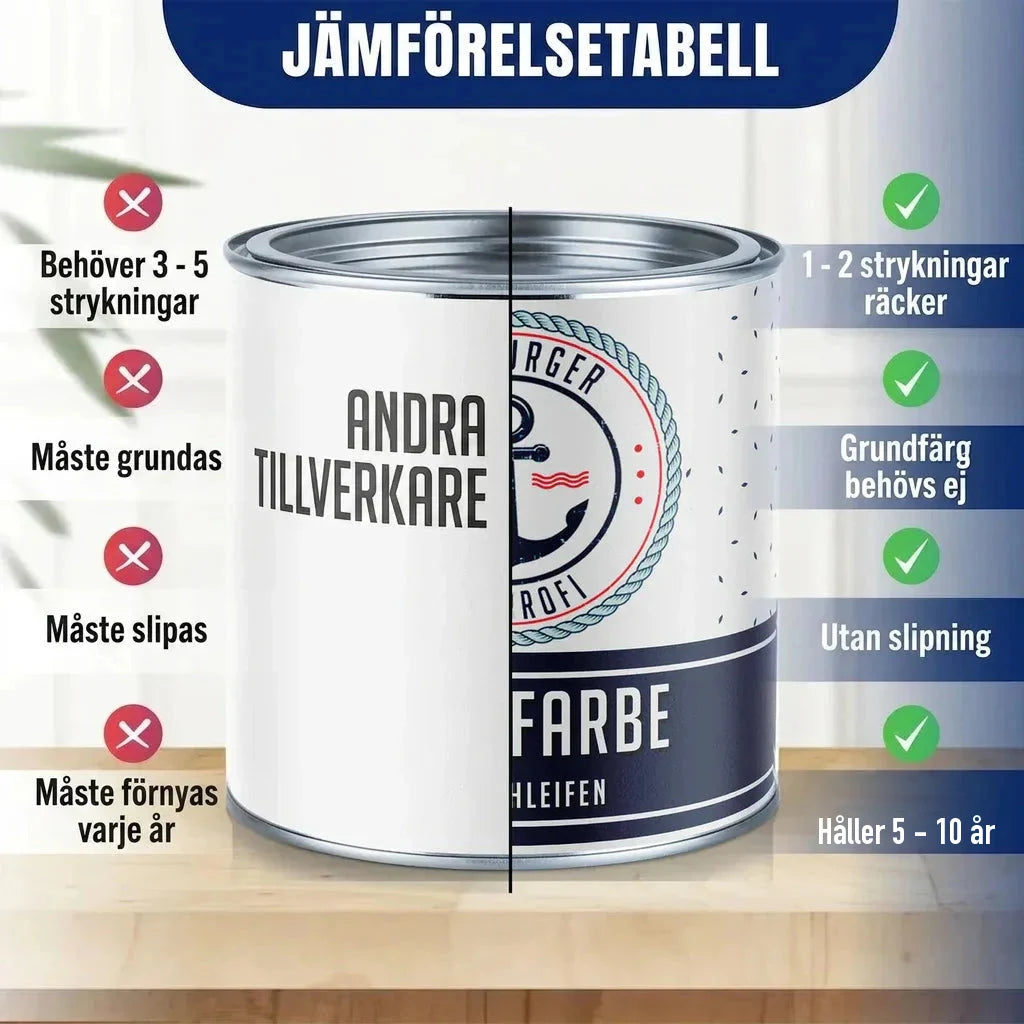 Jämförelsetabell för färg. Vänster sida: "ANDRA TILLVERKARE". Höger sida: "FARBE" med ankare.